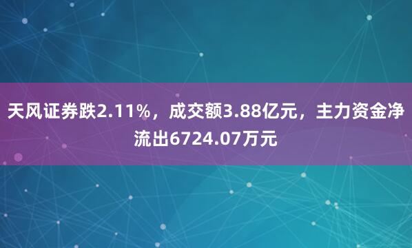 天风证券跌2.11%，成交额3.88亿元，主力资金净流出6724.07万元